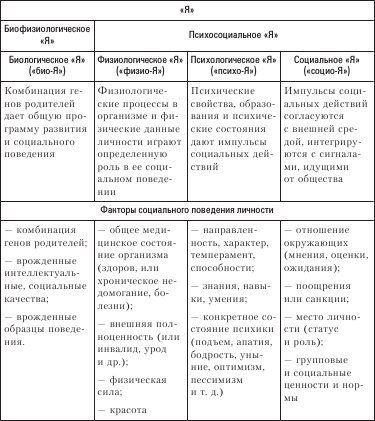 Социология. Краткий курс - i_006.png