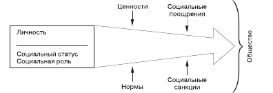 Социология. Краткий курс - i_008.png