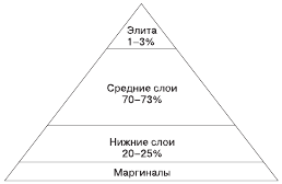 Социология. Краткий курс - i_014.png