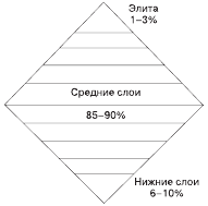 Социология. Краткий курс - i_015.png