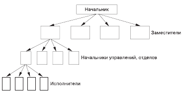 Социология. Краткий курс - i_016.png