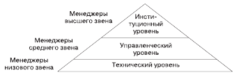 Социология. Краткий курс - i_017.png