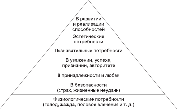 Социология. Краткий курс - i_019.png