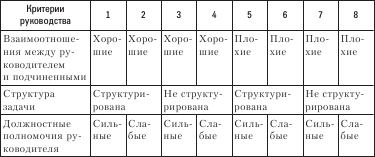 Социология. Краткий курс - i_026.png