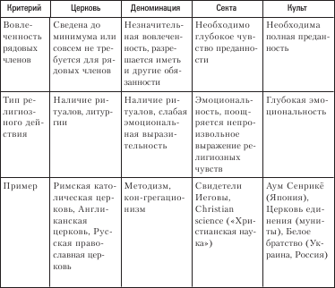 Социология. Краткий курс - i_031.png