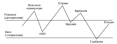 Социология. Краткий курс - i_035.png