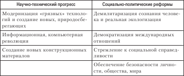 Социология. Краткий курс - i_041.png