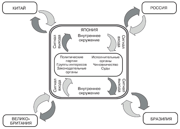 Политология: хрестоматия - pic_2.png