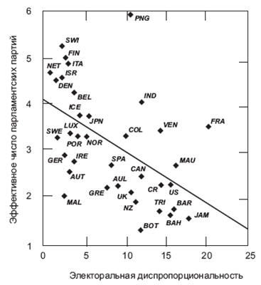 Политология: хрестоматия - pic_10.png
