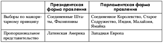 Политология: хрестоматия - pic_12.png