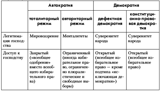 Политология: хрестоматия - pic_13.png