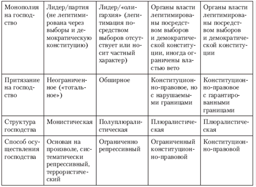 Политология: хрестоматия - pic_14.png