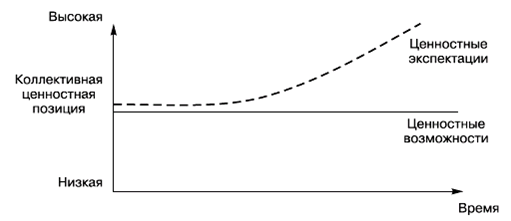 Политология: хрестоматия - pic_24.png