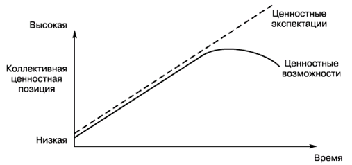 Политология: хрестоматия - pic_25.png
