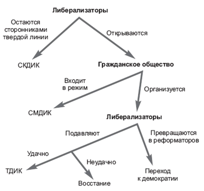 Политология: хрестоматия - pic_29.png