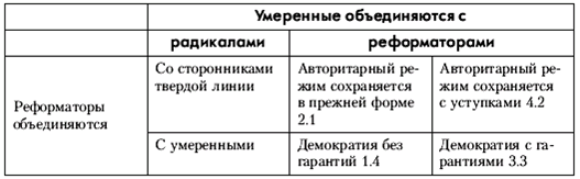 Политология: хрестоматия - pic_30.png