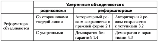 Политология: хрестоматия - pic_31.png