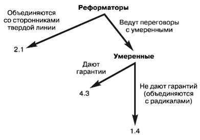 Политология: хрестоматия - pic_32.png