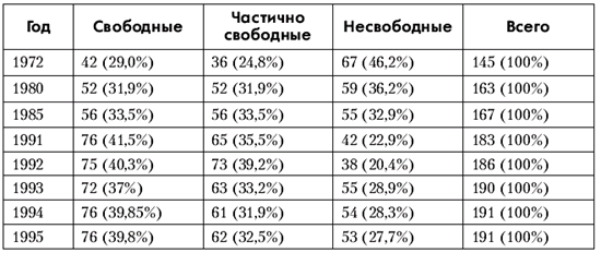 Политология: хрестоматия - pic_38.png