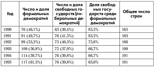 Политология: хрестоматия - pic_39.png