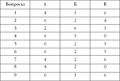 Лучшие психологические тесты. Любит - не любит - _03.png