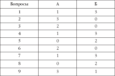 Лучшие психологические тесты. Любит - не любит - _04.png