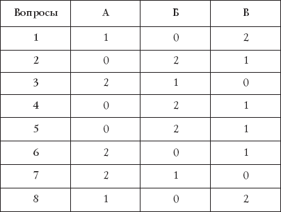 Лучшие психологические тесты. Любит - не любит - _12.png