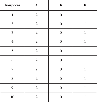 Лучшие психологические тесты. Любит - не любит - _14.png