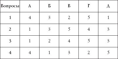 Лучшие психологические тесты. Любит - не любит - _16.png