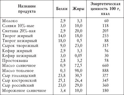 Молочная кухня. Полезное питание без хлопот! - _02.png