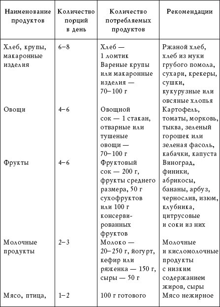 Народные средства в борьбе с лишним весом - i_002.jpg