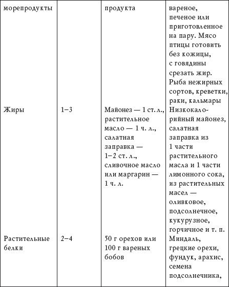 Народные средства в борьбе с лишним весом - i_003.jpg