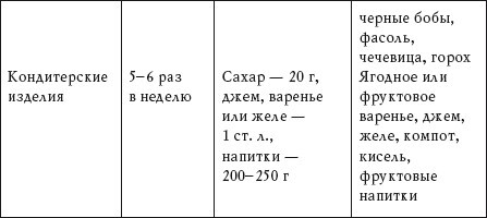 Народные средства в борьбе с лишним весом - i_004.jpg