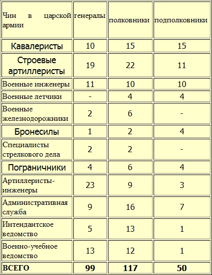 К Барьеру! (запрещённая Дуэль) №16 от 20.04.2010 - table001.jpg