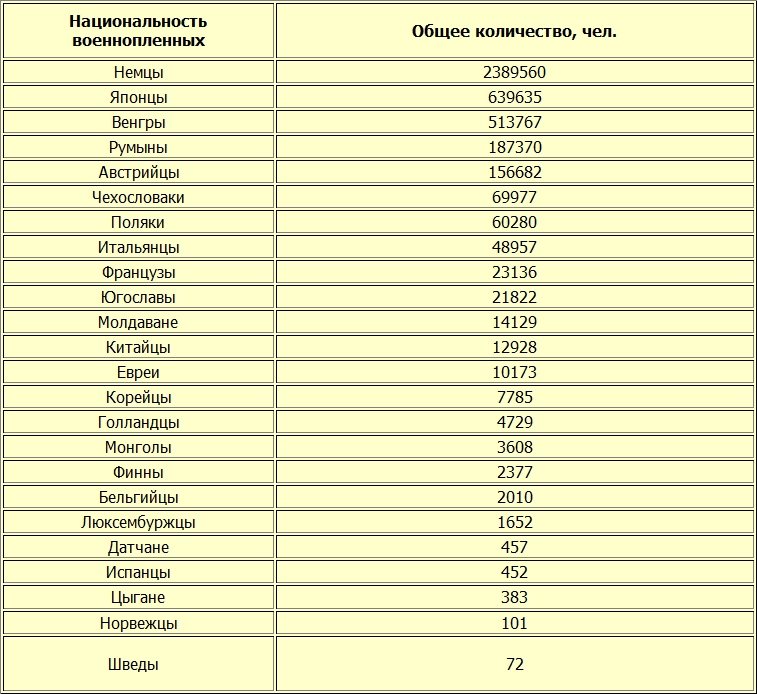 К Барьеру! (запрещённая Дуэль) №18 от 04.05.2010 - table001.jpg