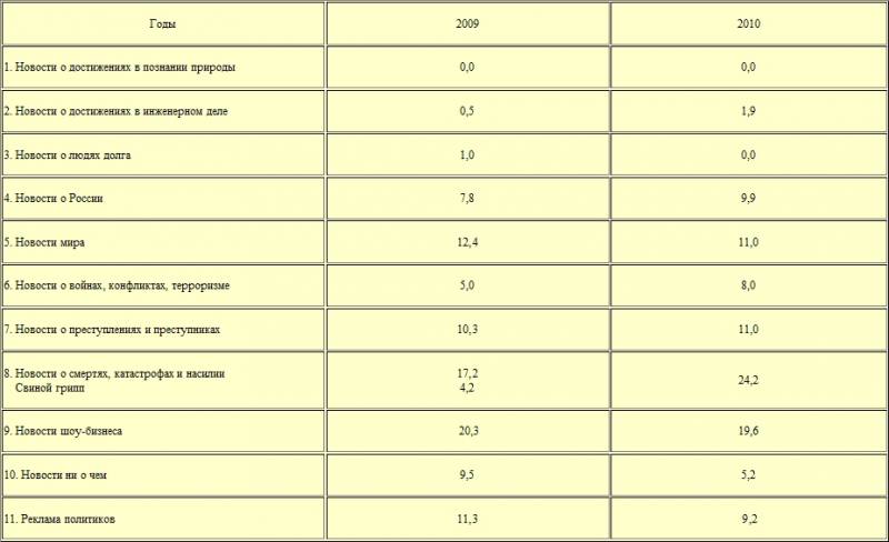 К Барьеру! (запрещённая Дуэль) №20 от 18.05.2010 - table001.jpg