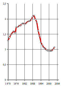 Россия: точка 2010, образ будущего и путь к нему - _33.jpg