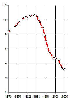 Россия: точка 2010, образ будущего и путь к нему - _34.jpg