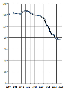 Россия: точка 2010, образ будущего и путь к нему - _311.jpg