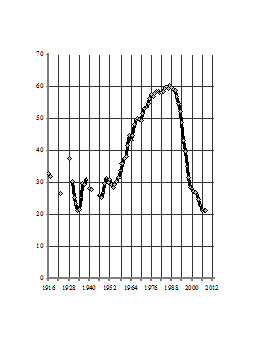 Россия: точка 2010, образ будущего и путь к нему - _312.jpg