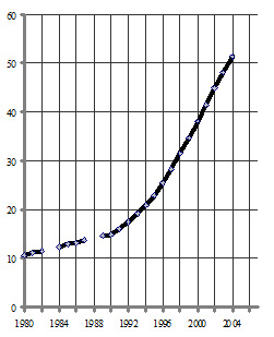 Россия: точка 2010, образ будущего и путь к нему - _313.jpg