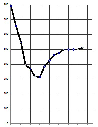 Россия: точка 2010, образ будущего и путь к нему - _314.jpg