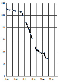 Россия: точка 2010, образ будущего и путь к нему - _315.jpg