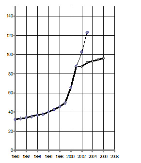 Россия: точка 2010, образ будущего и путь к нему - _316.jpg