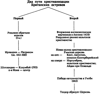 Дорогами христианства - i_006.png