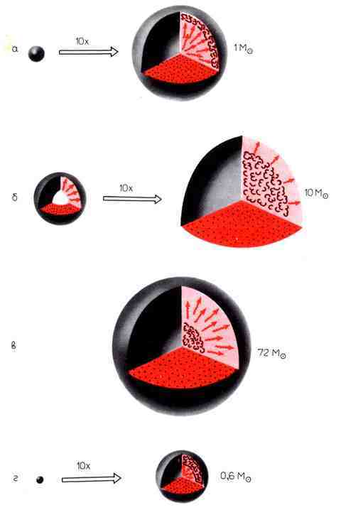 100 миллиардов солнц: Рождение, жизнь и смерть звезд - img_23.jpeg