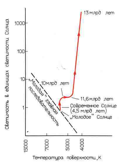 100 миллиардов солнц: Рождение, жизнь и смерть звезд - img_25.jpeg
