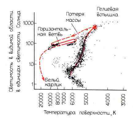 100 миллиардов солнц: Рождение, жизнь и смерть звезд - img_37.jpeg