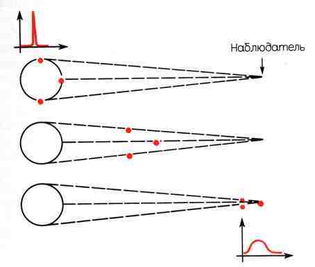 100 миллиардов солнц: Рождение, жизнь и смерть звезд - img_44.jpeg