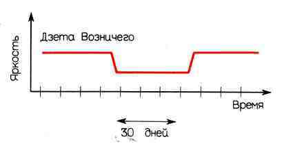 100 миллиардов солнц: Рождение, жизнь и смерть звезд - img_5.jpeg